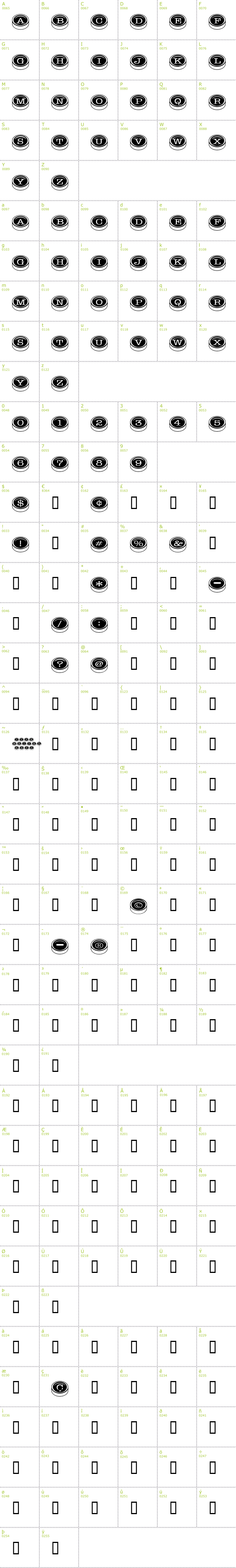 Full CharMap: Typewriter Keys font