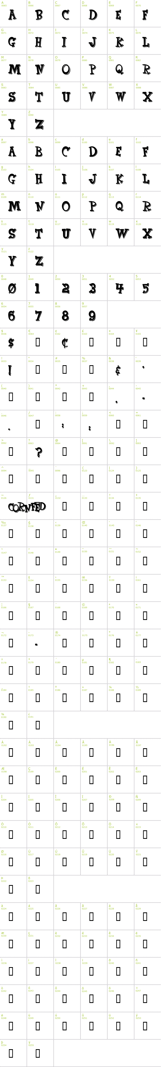 Full CharMap: CornFed font