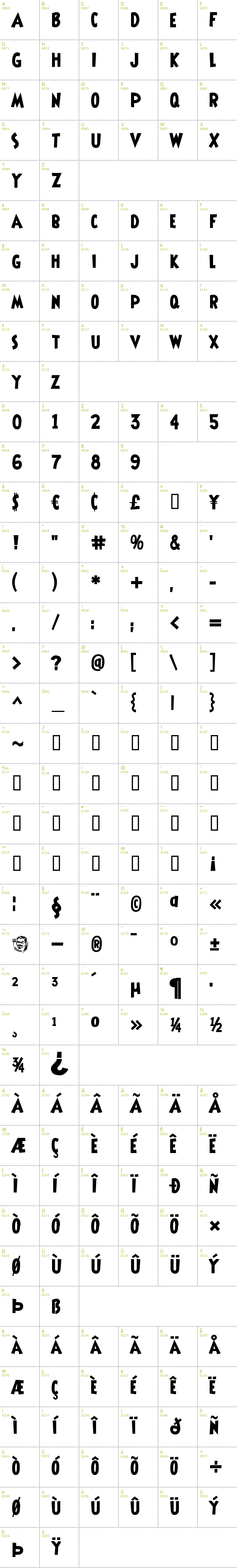Full CharMap: Shermlock font