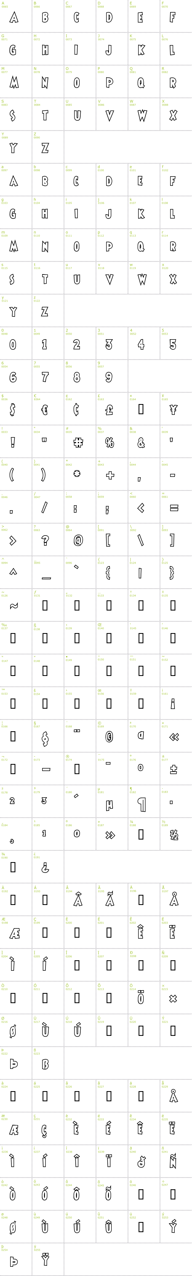 Full CharMap: ShermlockOpen font