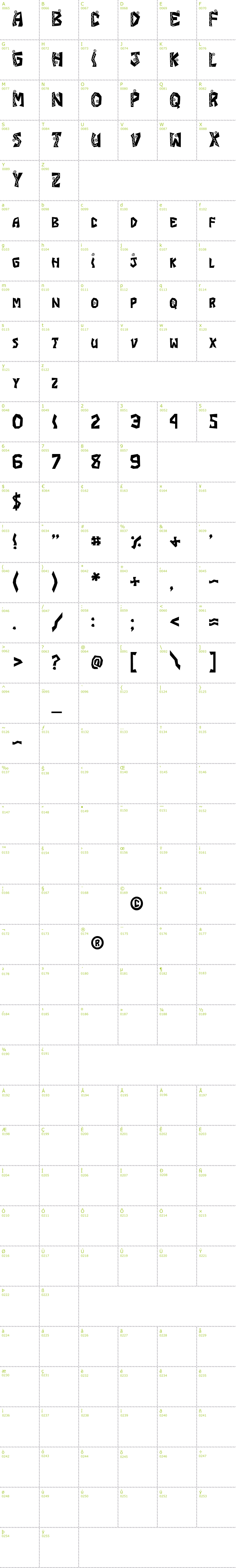 Full CharMap: JI Fajita font