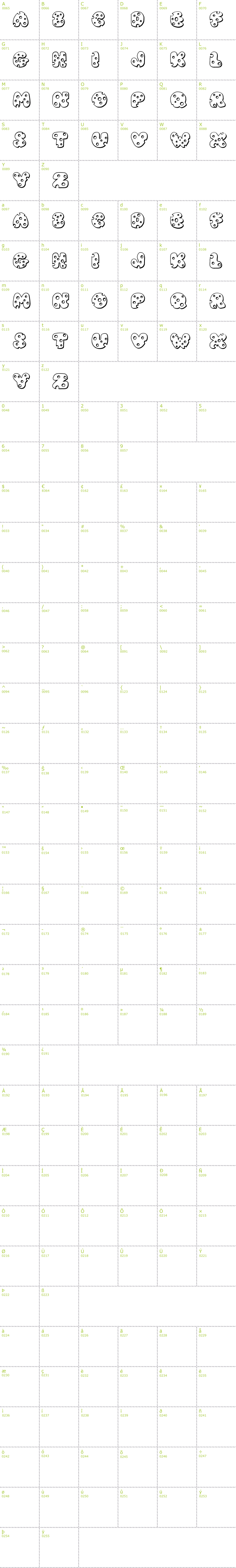Full CharMap: JI Swiss Cheese font