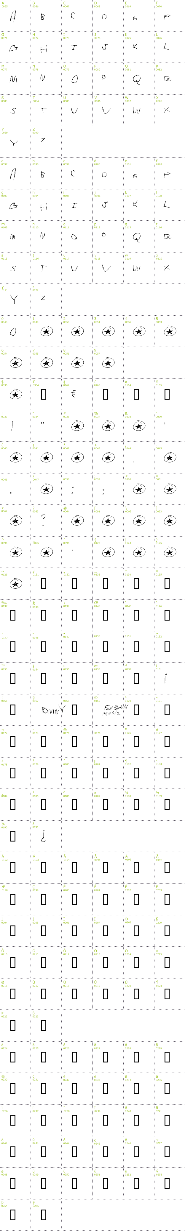 Full CharMap: Tommy's first alphabet font