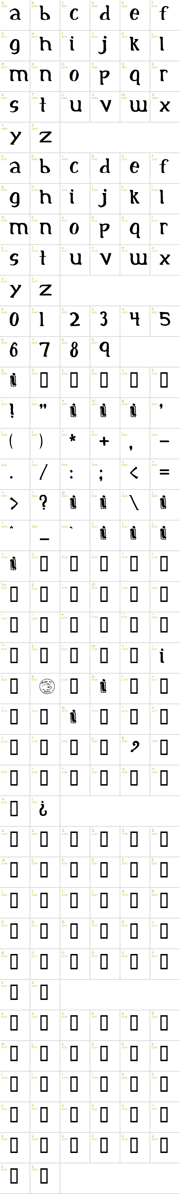 Full CharMap: Initial font