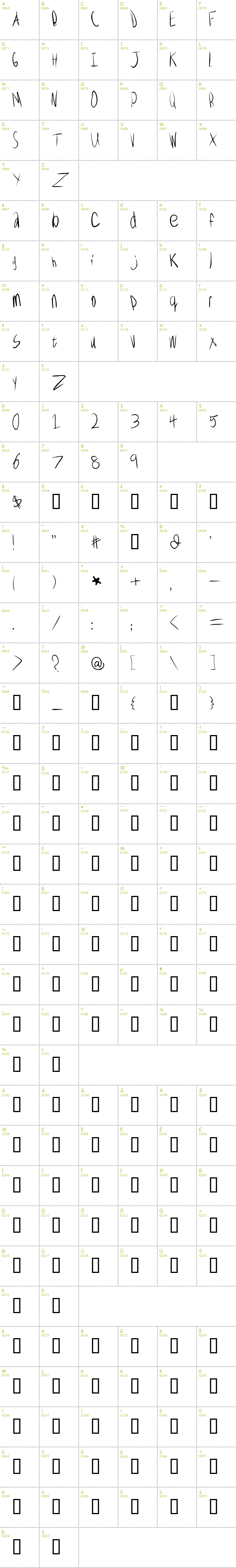 Full CharMap: Wolves, Lower font