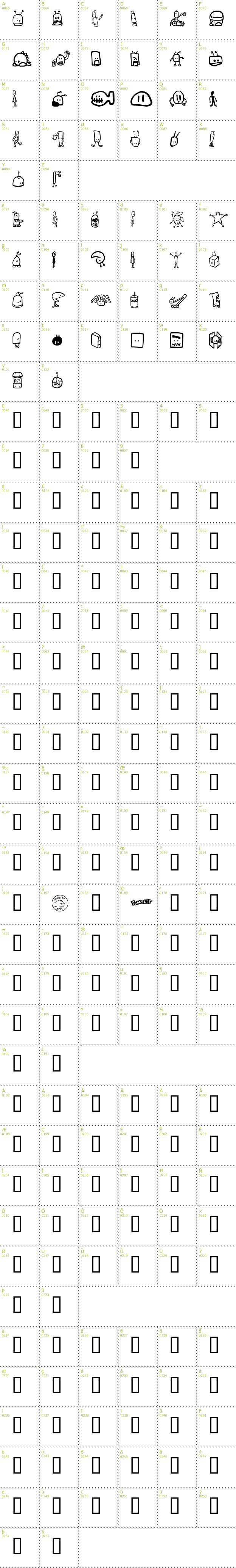 Full CharMap: Tombots font