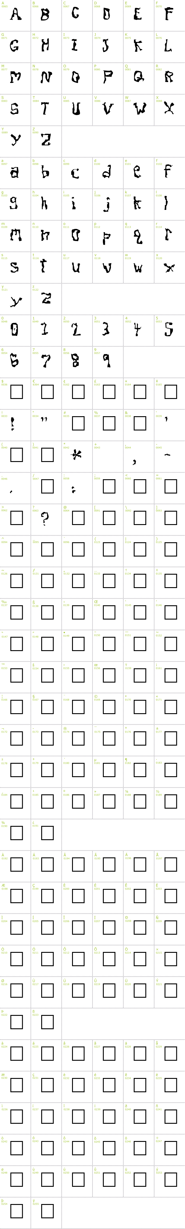 Full CharMap: Dissonant Fractured font