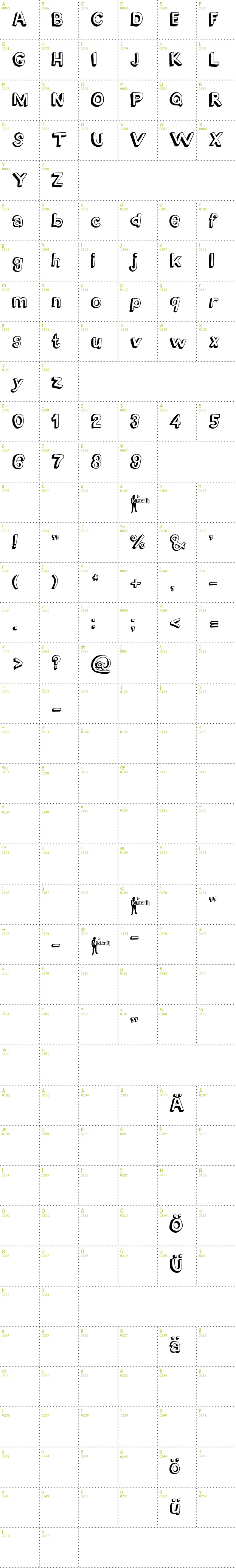 Full CharMap: Before the Breakfast font
