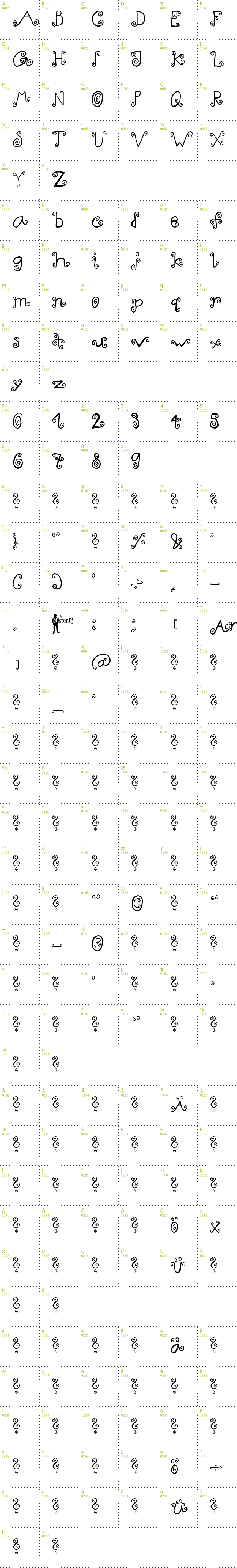 Full CharMap: Curlykid font