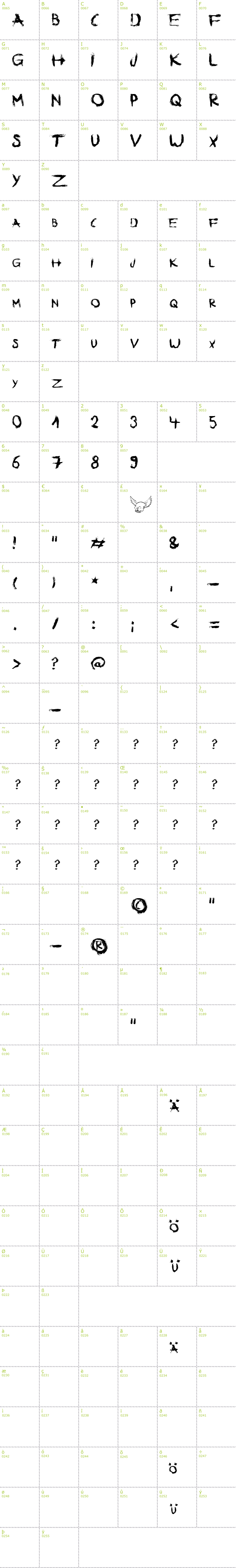 Full CharMap: B-rushed font