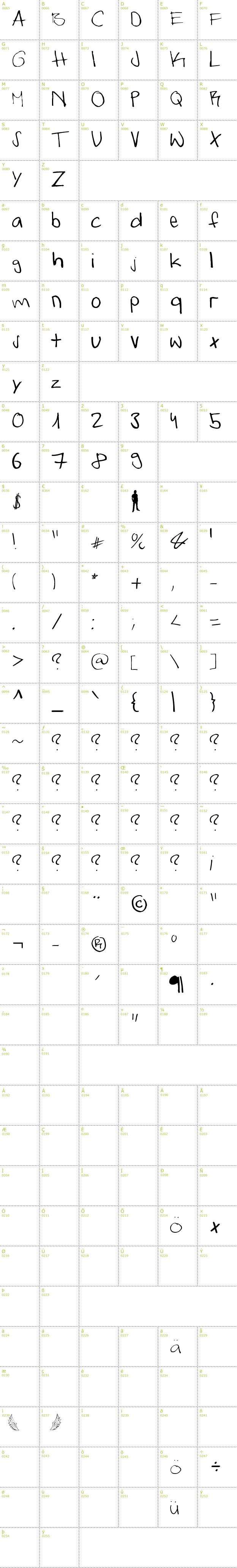 Full CharMap: Lukas Handwritten font