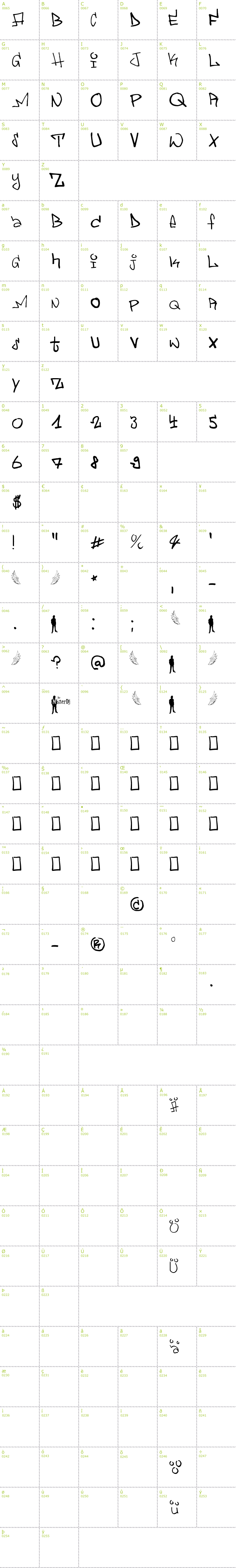 Full CharMap: <Graffiti> font