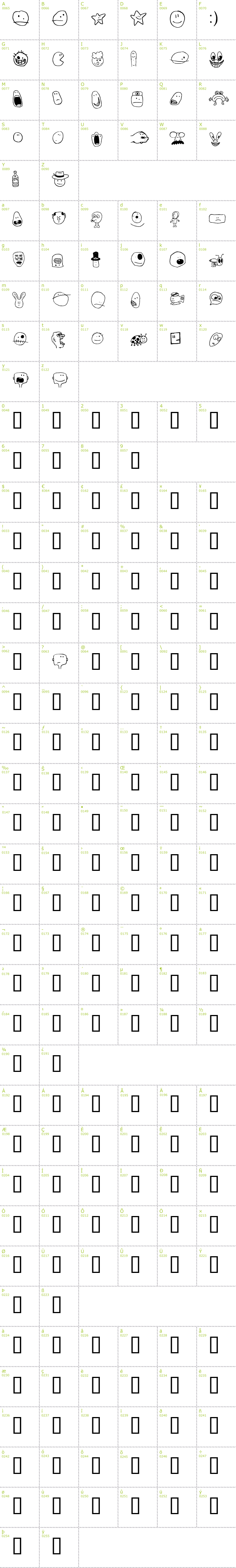 Full CharMap: Tombats Smilies font