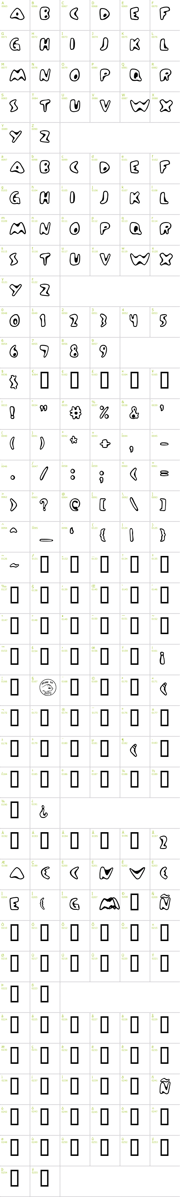 Full CharMap: Zinc Boomerang font