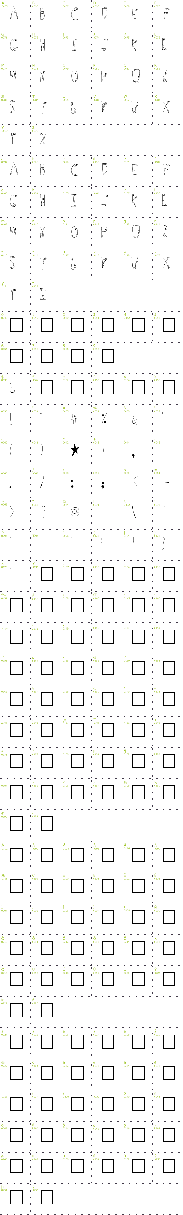 Full CharMap: Germs font