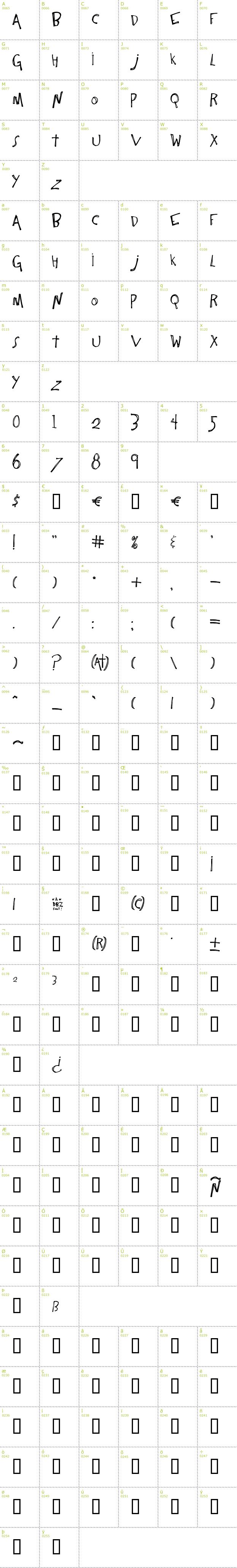 Full CharMap: One Constant font