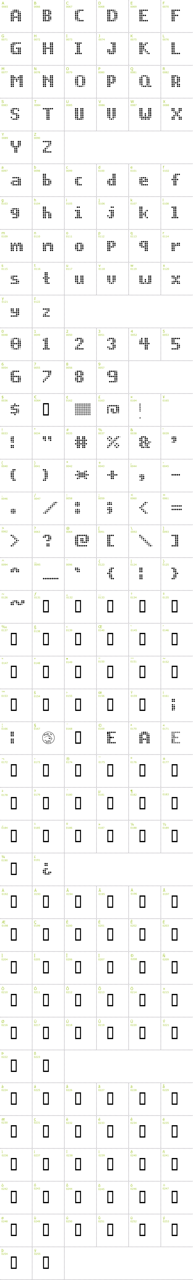 Full CharMap: Prog.bot font