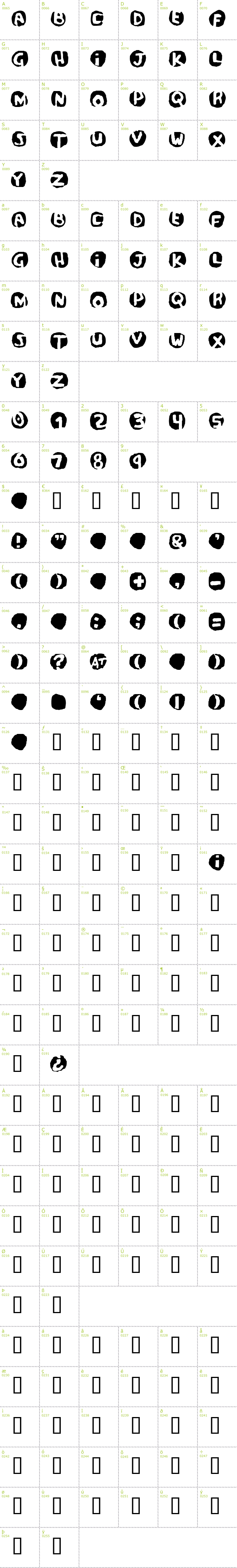 Full CharMap: Potassium Scandal font