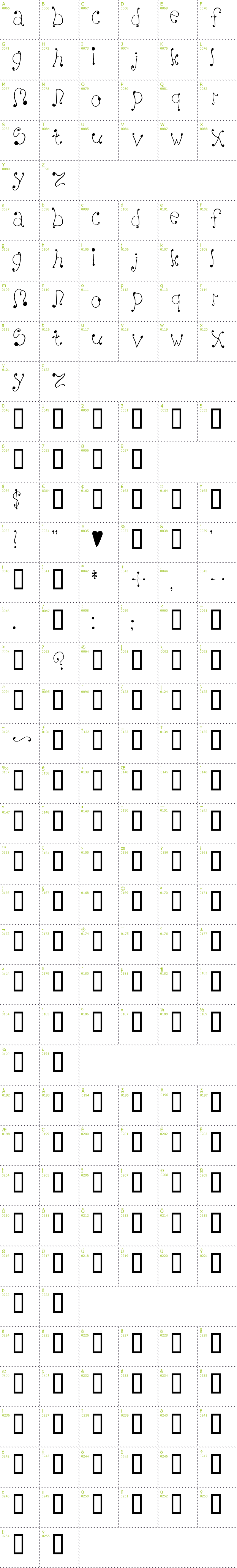 Full CharMap: Melanie font