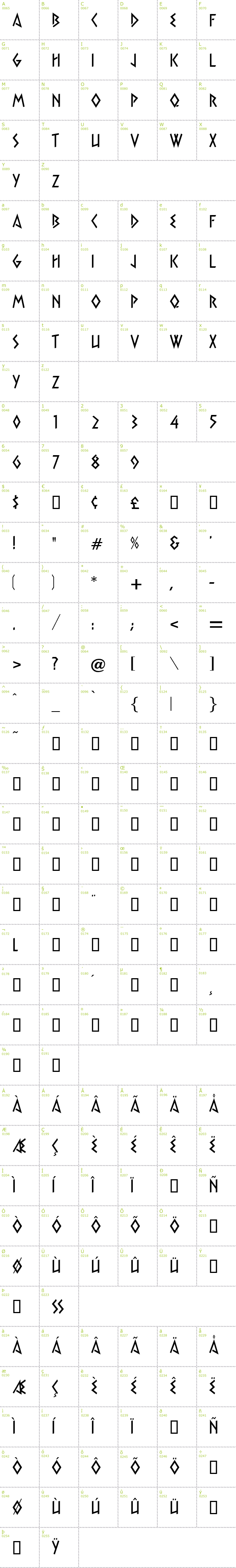 Full CharMap: Xtra font