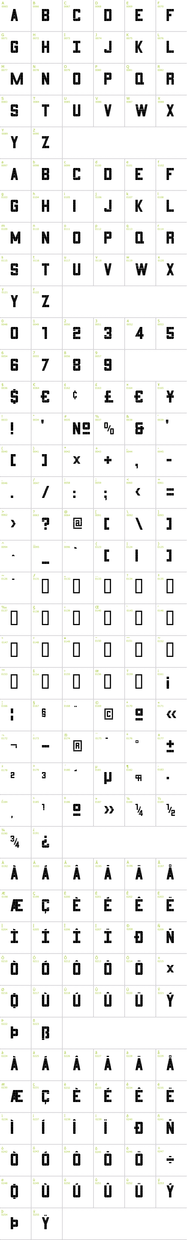 Full CharMap: 3x5 font