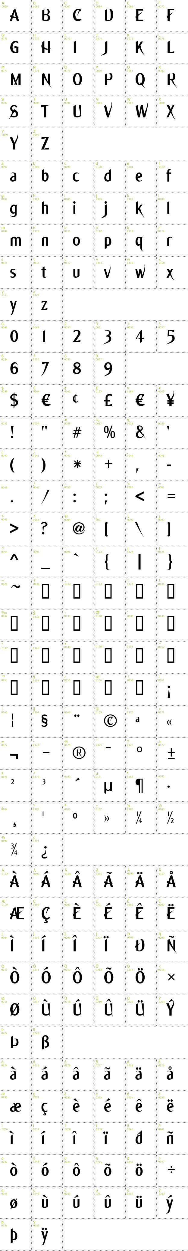 Full CharMap: Ming font