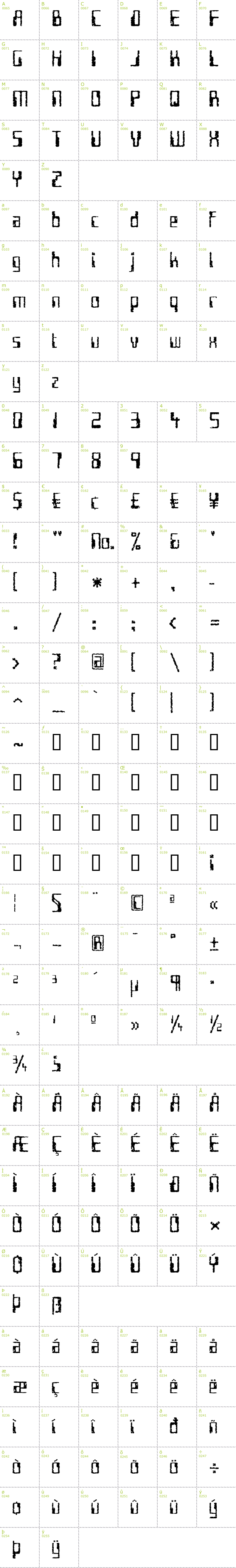 Full CharMap: Future Imperfect font