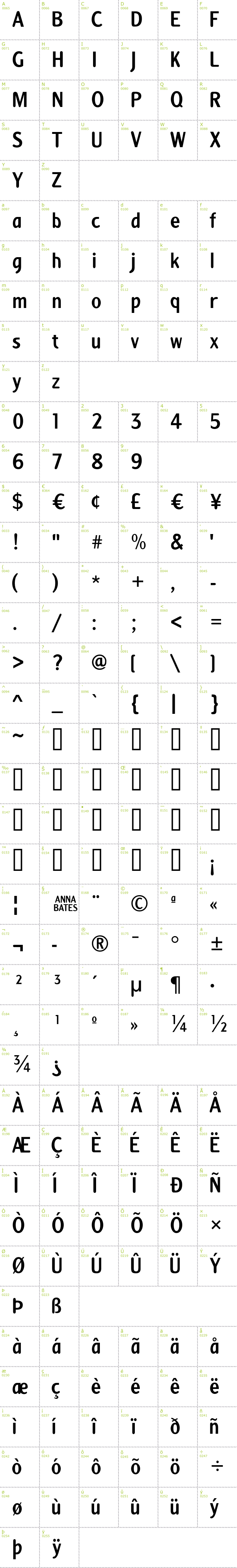 Full CharMap: Anna font