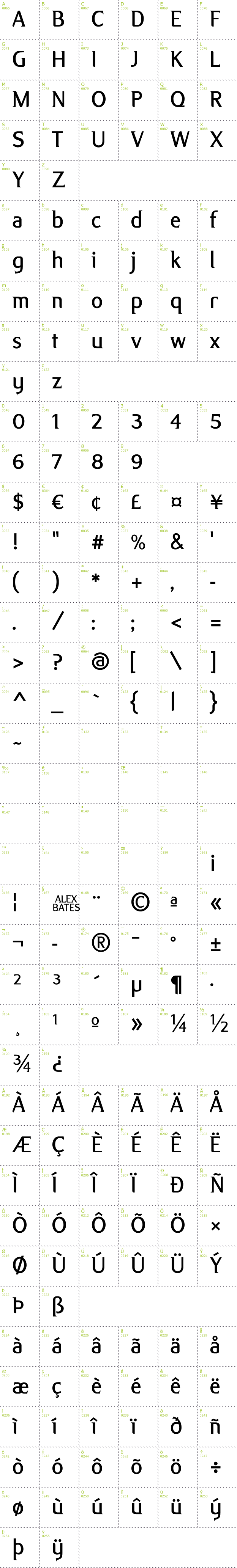 Full CharMap: Alex font