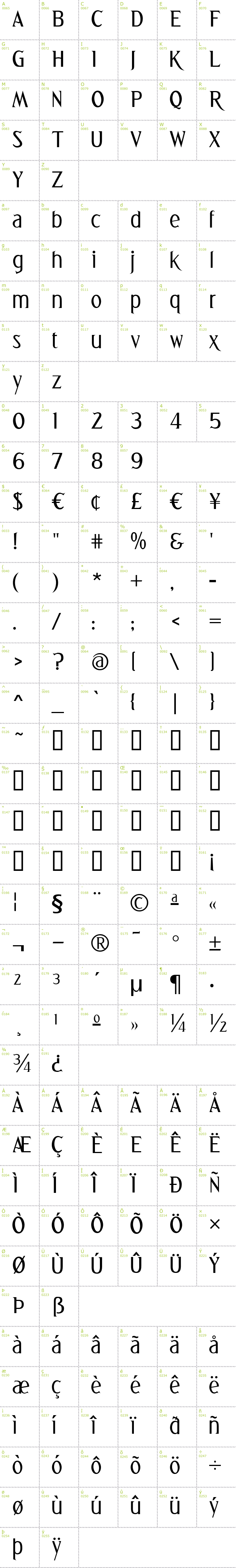 Full CharMap: Greetings font