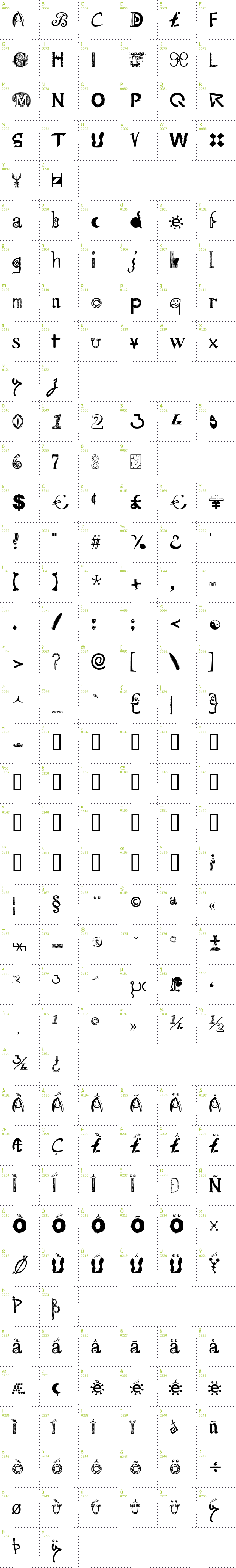 Full CharMap: MailArt font