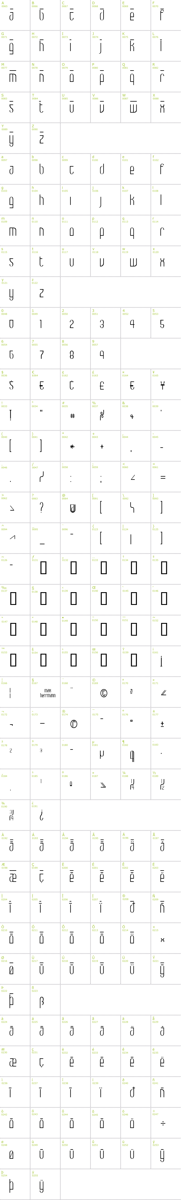 Full CharMap: Max font