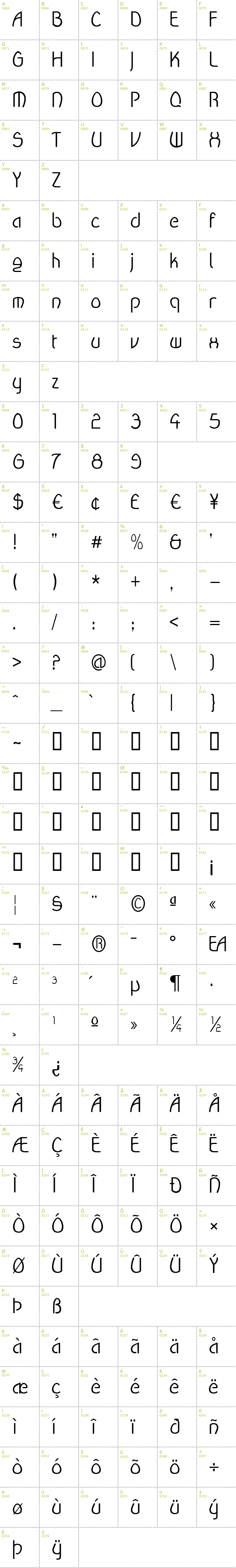 Full CharMap: Wanda font