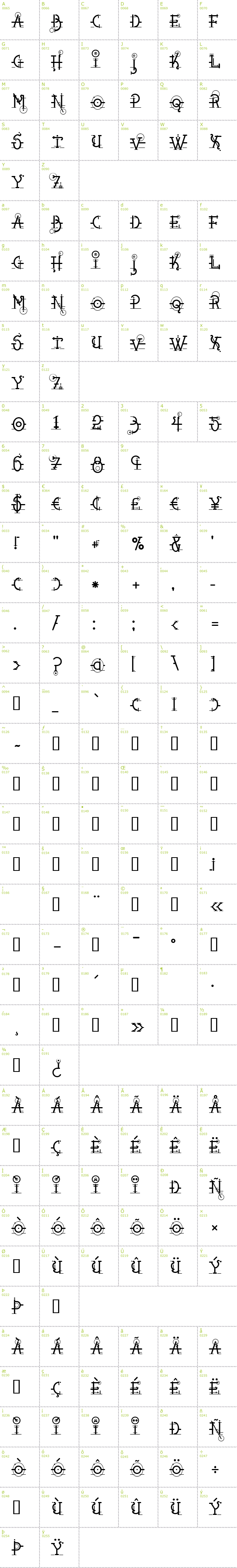 Full CharMap: Snippletweak font