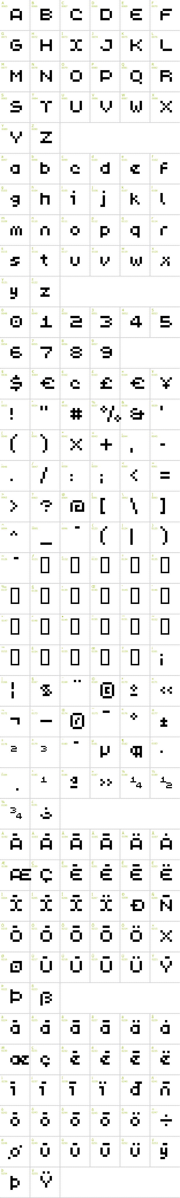 Full CharMap: Pix-L font