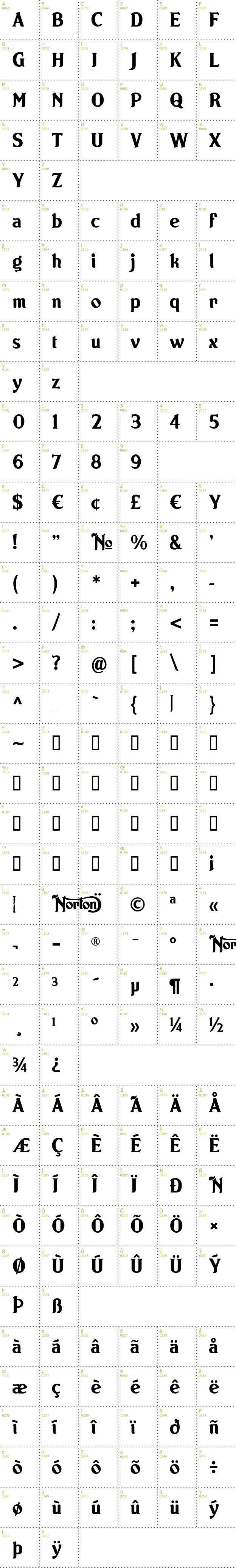 Full CharMap: Norton font