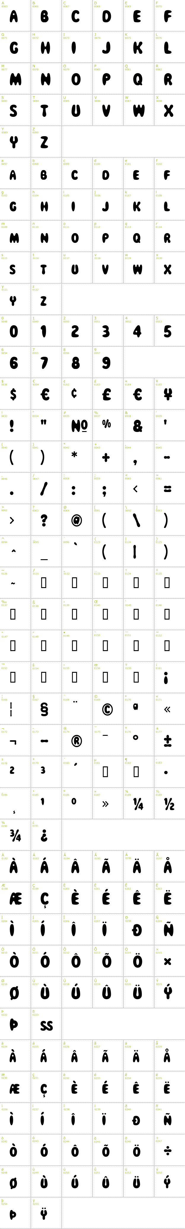 Full CharMap: Magical Mystery Tour font