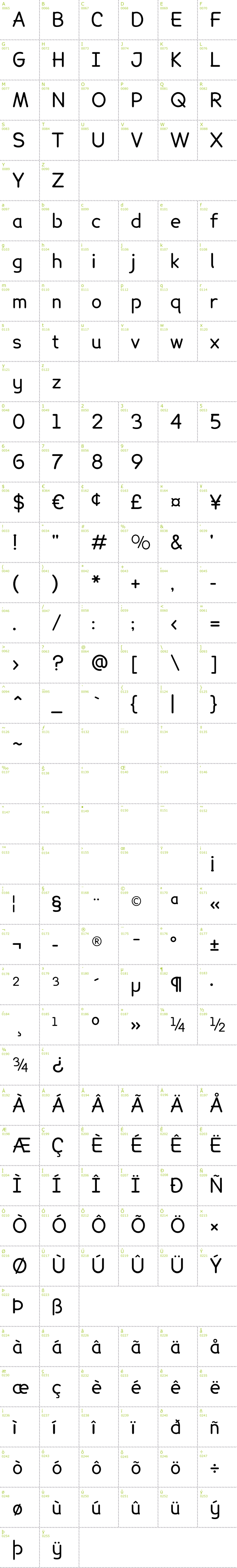 Full CharMap: Lexie Readable font