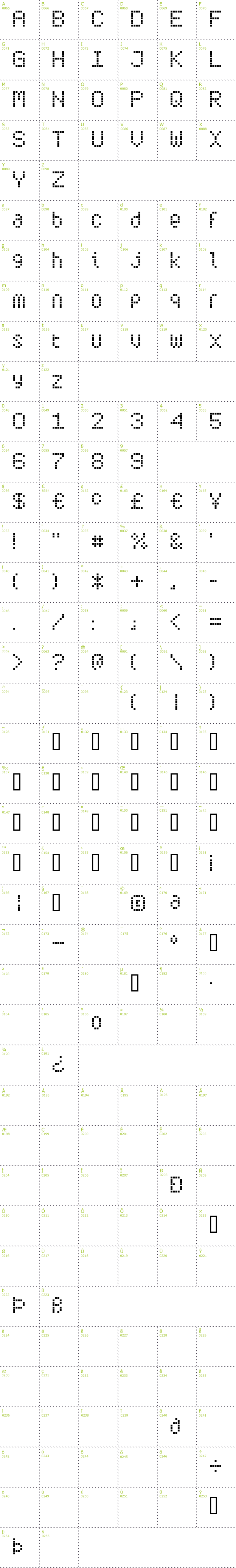 Full CharMap: Subway Ticker font
