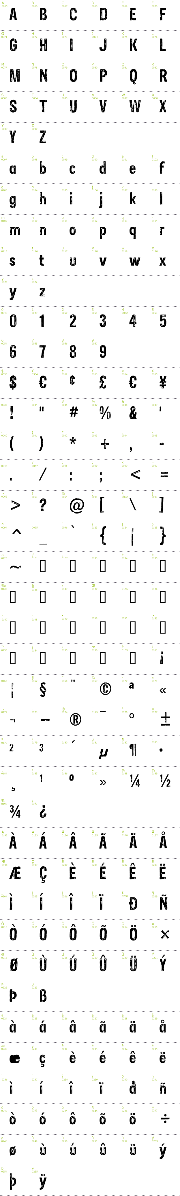 Full CharMap: Sans Culottes font