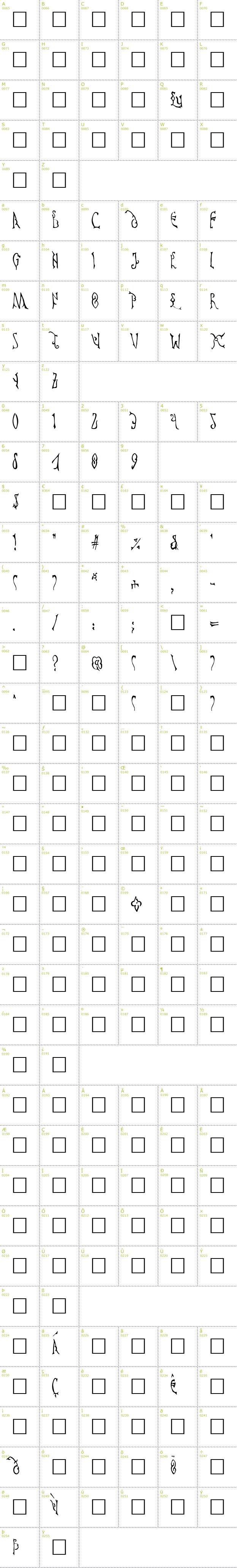 Full CharMap: Cyprian font