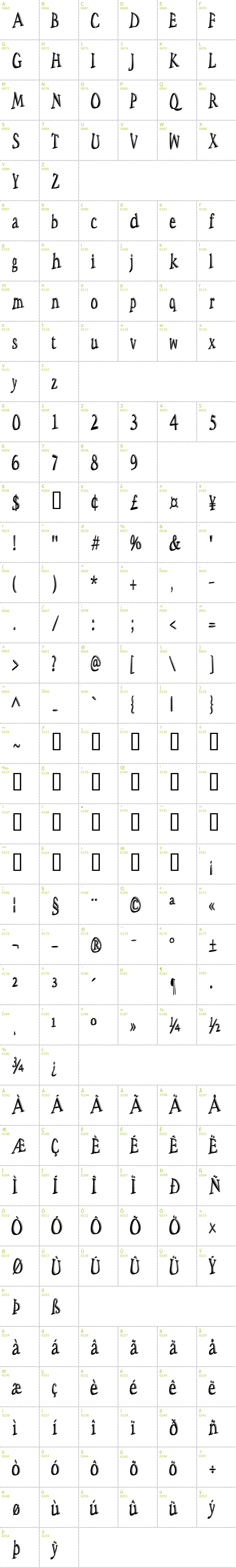 Full CharMap: Space Woozies 3D font
