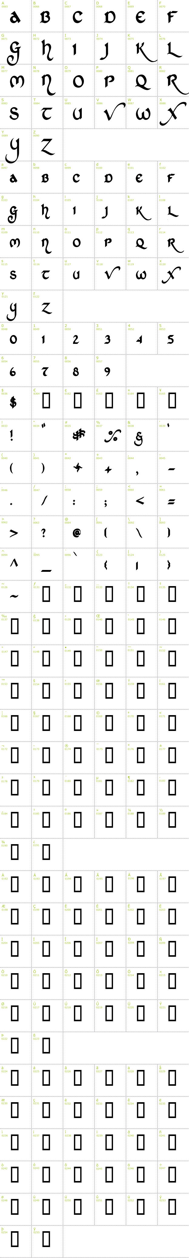Full CharMap: St Charles font