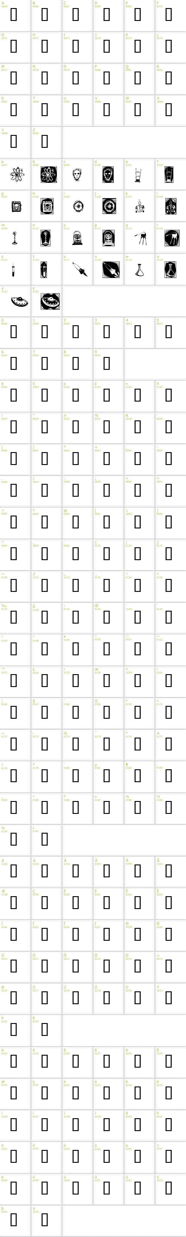 Full CharMap: Doc Nimbus Bats font