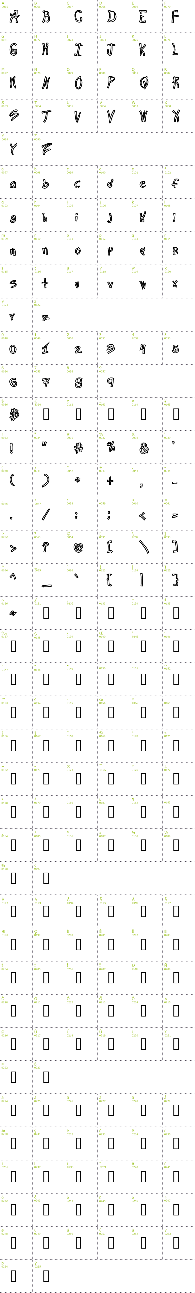 Full CharMap: Ra's Hand Hollow font