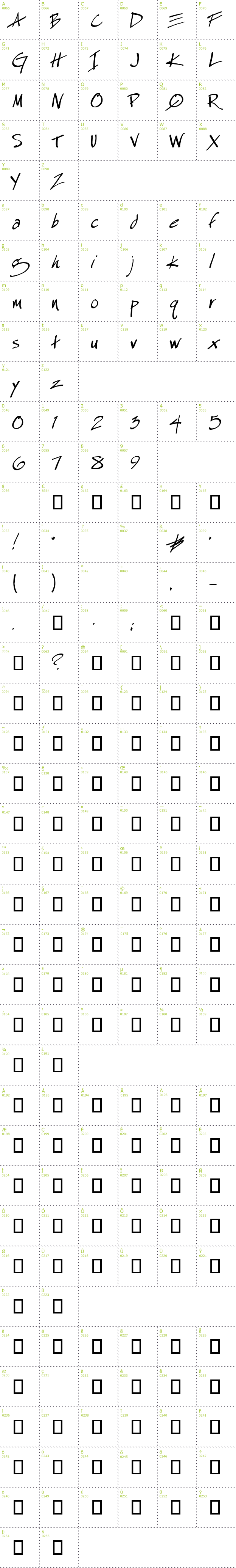 Full CharMap: Especial Kay font