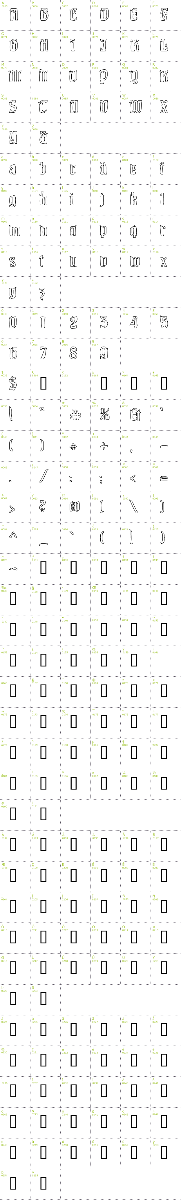 Full CharMap: Pittoresk Hollow font