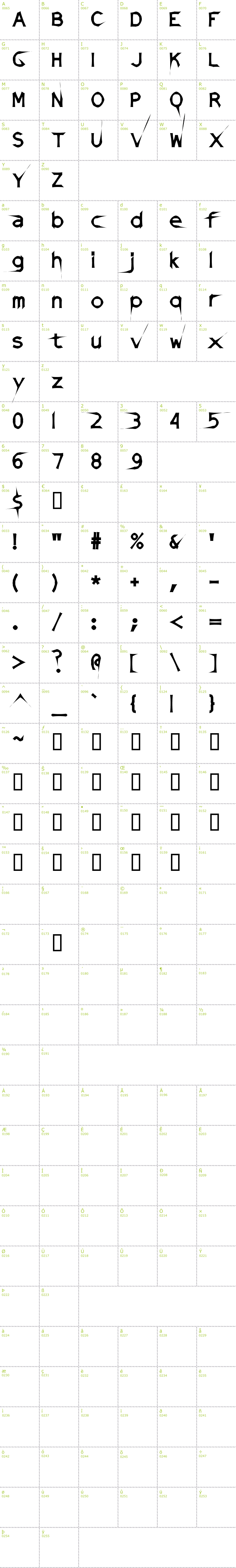 Full CharMap: Damaged Sata Light font