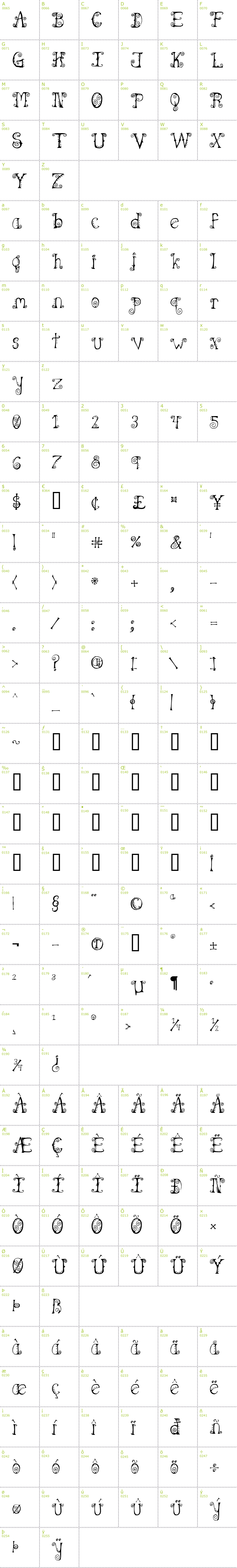 Full CharMap: Spahrty Girl font