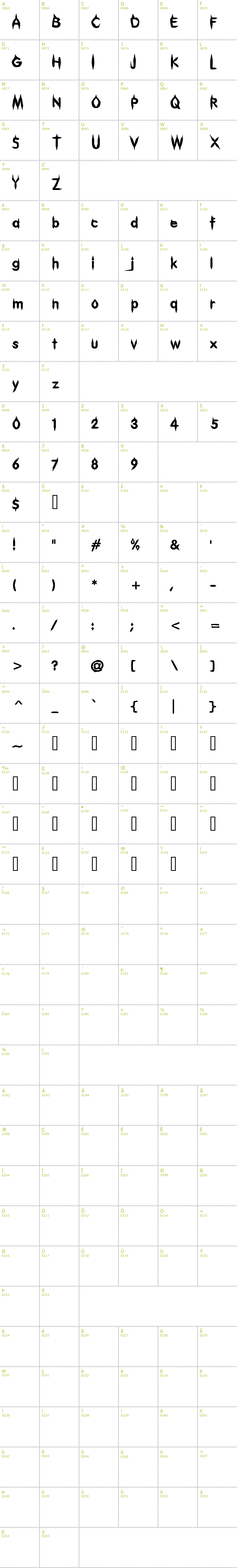 Full CharMap: Gibberish font